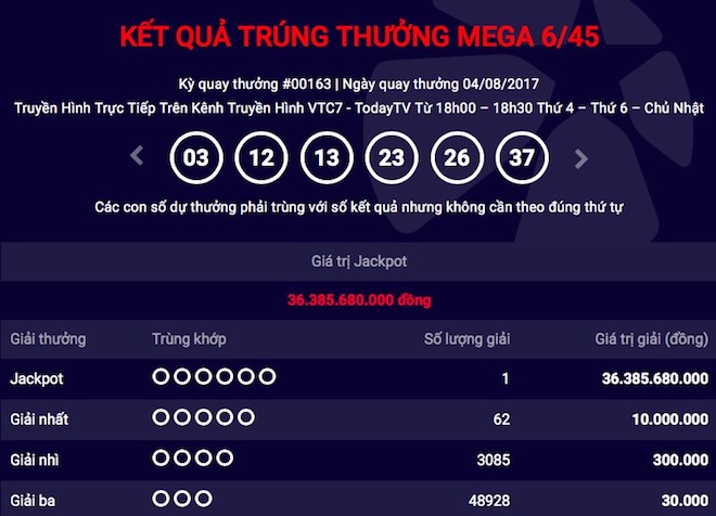 Vụ jackpot 24,4 tỉ mới nhất: Người chơi mua vé theo cách nào? - 1