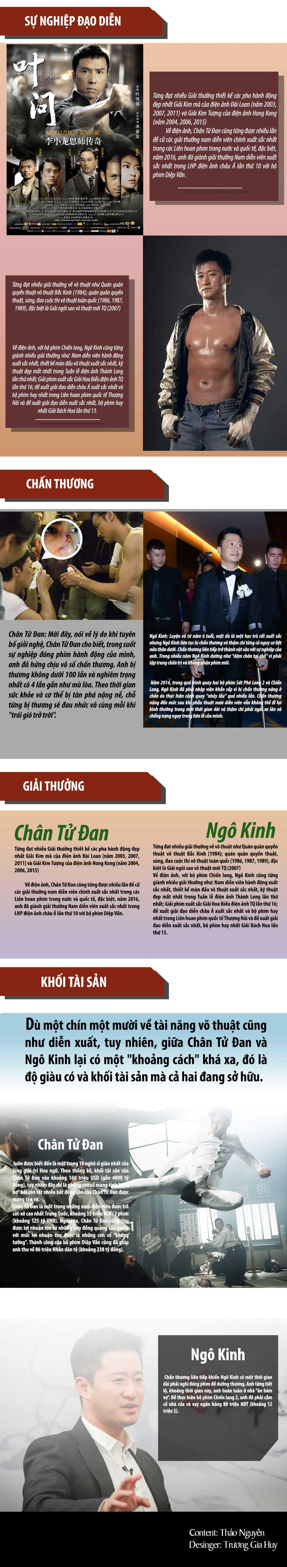 Chân Tử Đan đối đầu Ngô Kinh: Hổ dữ khó chung 1 núi - 3