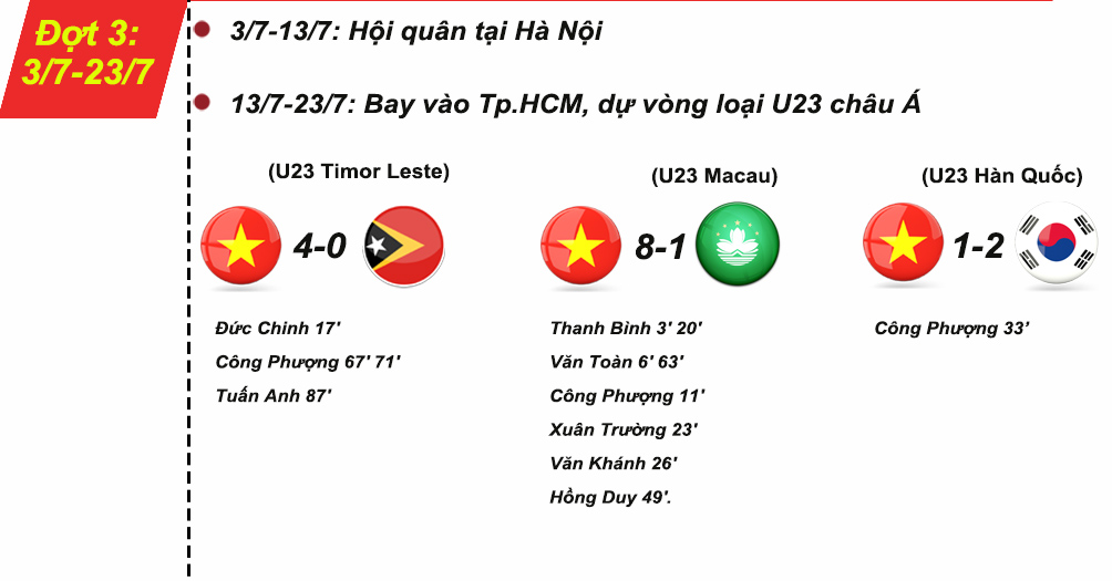 U22 Việt Nam: Để làm vua bóng đá SEA Games, cần vượt những ngọn núi nào? (Infographic) - 4