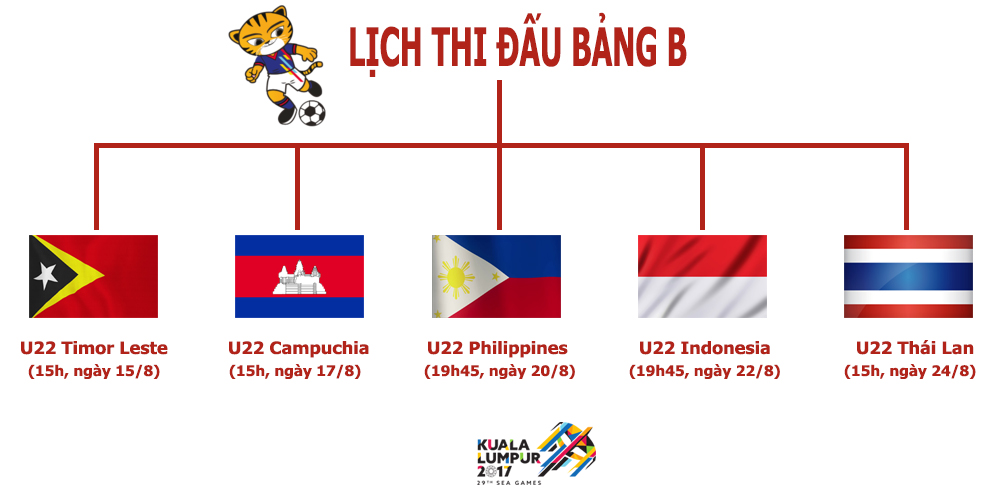 U22 Việt Nam: Để làm vua bóng đá SEA Games, cần vượt những ngọn núi nào? (Infographic) - 7