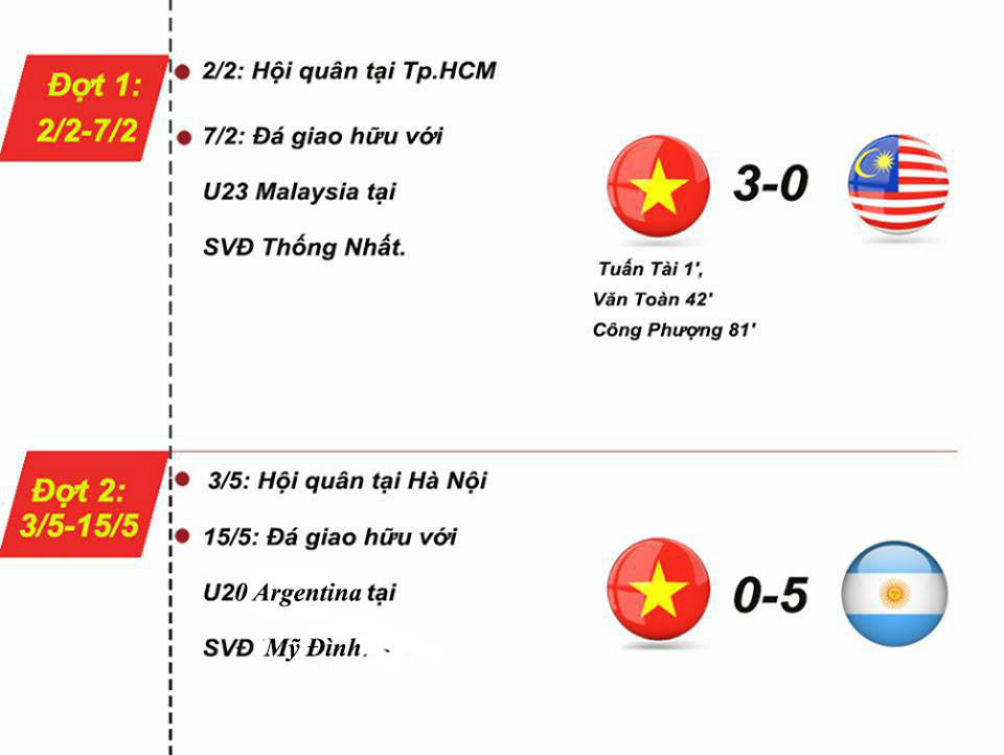 U22 Việt Nam: Để làm vua bóng đá SEA Games, cần vượt những ngọn núi nào? (Infographic) - 3