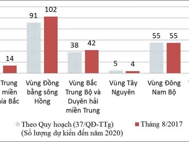 Những con số biết nói trong bức tranh giáo dục đại học Việt Nam