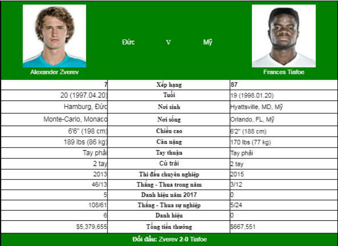 Cincinnati ngày 3: Nadal, Zverev ra trận vui như hội - 4