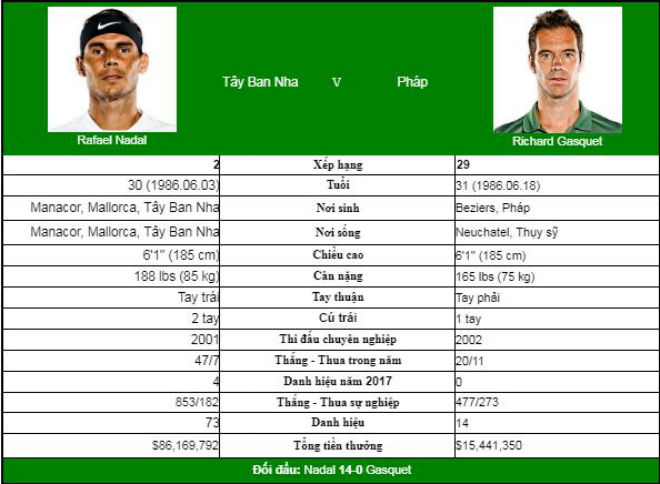 Cincinnati ngày 3: Nadal, Zverev ra trận vui như hội - 2