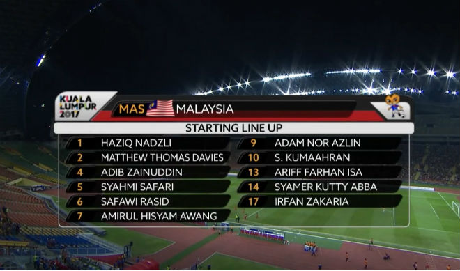Chi tiết U22 Malaysia - U22 Singapore: Hai "cú đấm" tối tăm mặt mũi (KT) - 3