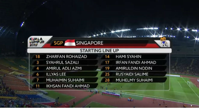 Chi tiết U22 Malaysia - U22 Singapore: Hai "cú đấm" tối tăm mặt mũi (KT) - 4