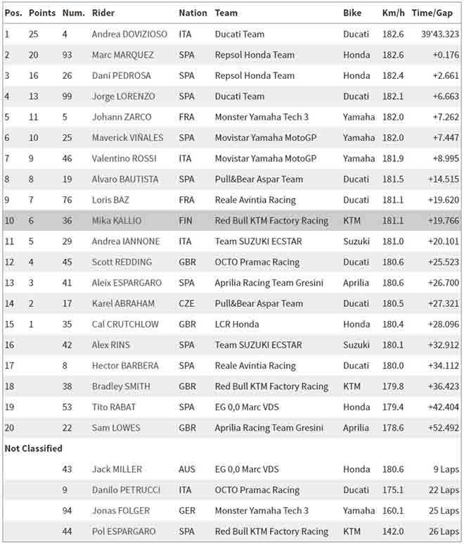 MotoGP, Austrian GP: Cú Hat-trick cho Dovi - 4