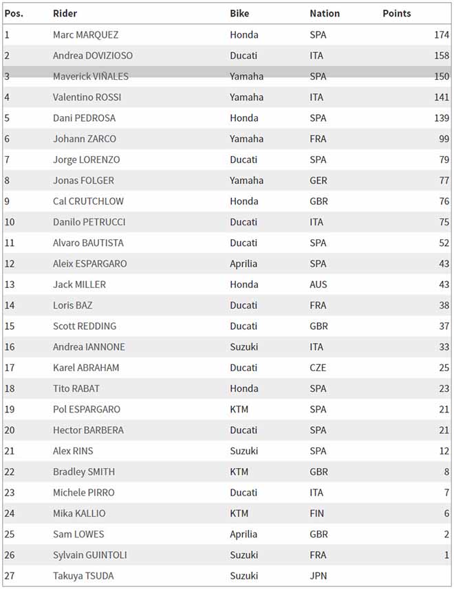 MotoGP, Austrian GP: Cú Hat-trick cho Dovi - 5