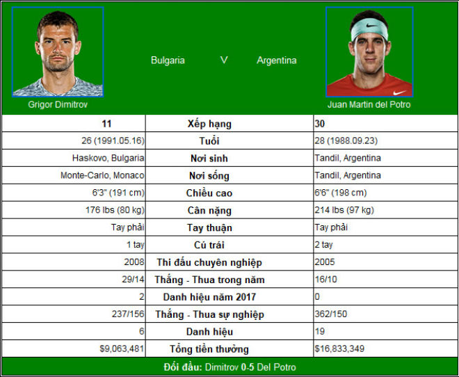 Cincinnati ngày 4: "Tiểu Federer" hạ cựu vô địch US Open - 3