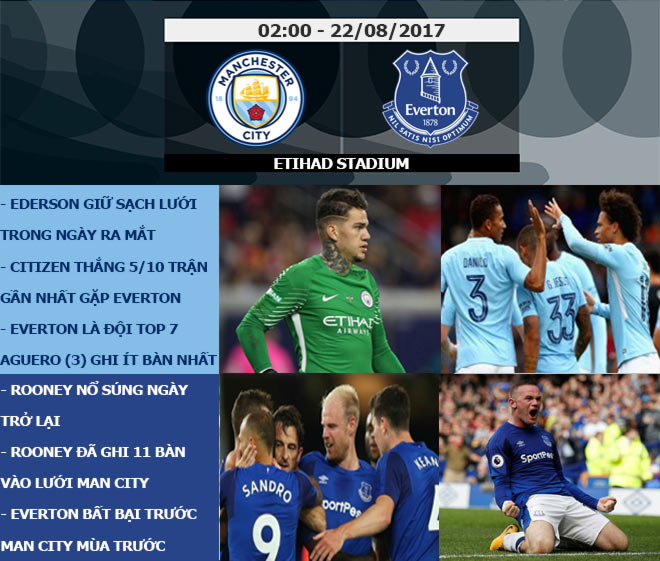 Ngoại hạng Anh trước vòng 2: MU tiếp đà bay cao, Chelsea gặp &#34;thú dữ&#34; - 8