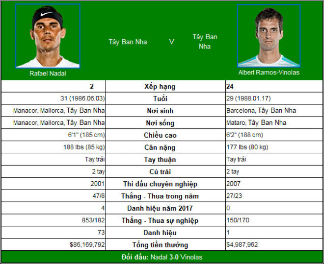 Chi tiết Nadal - Vinolas: Dứt điểm ấn tượng (KT) - 9
