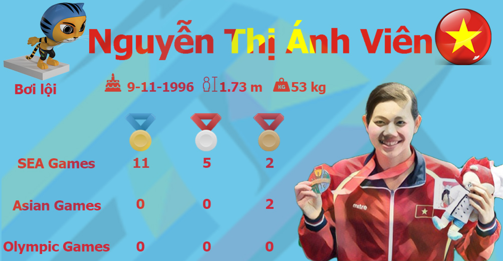 Khai mạc SEA Games 29: Tưng bừng mở hội, đua tài săn HCV (Infographic) - 10