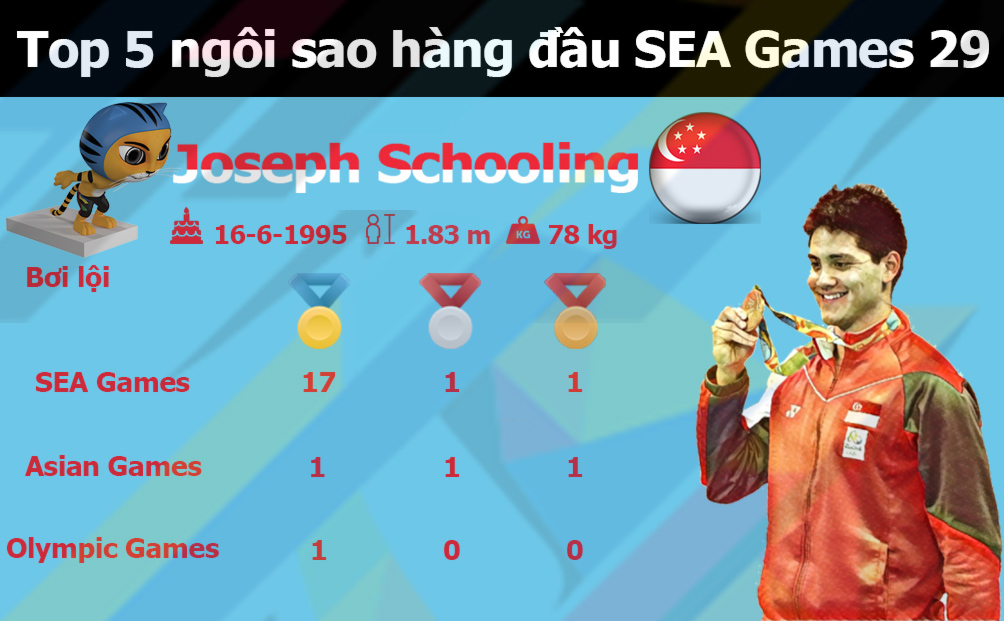 Khai mạc SEA Games 29: Tưng bừng mở hội, đua tài săn HCV (Infographic) - 6