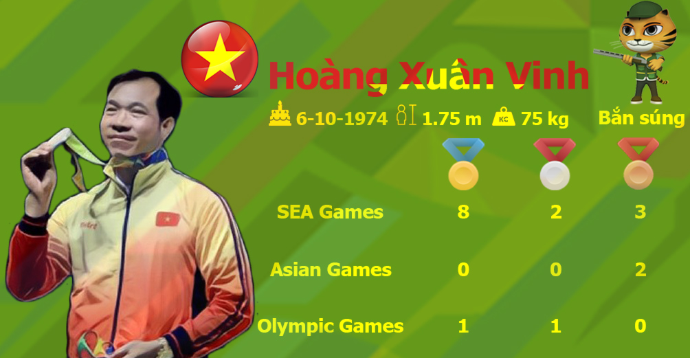 Khai mạc SEA Games 29: Tưng bừng mở hội, đua tài săn HCV (Infographic) - 7