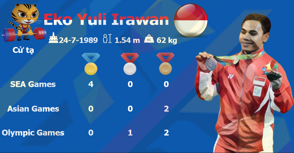 Khai mạc SEA Games 29: Tưng bừng mở hội, đua tài săn HCV (Infographic) - 8