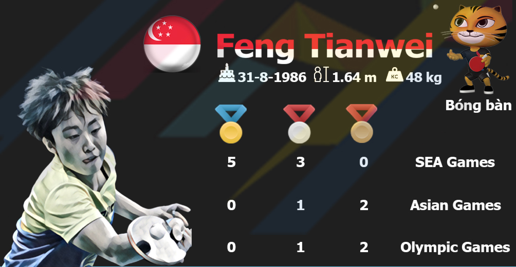 Khai mạc SEA Games 29: Tưng bừng mở hội, đua tài săn HCV (Infographic) - 9