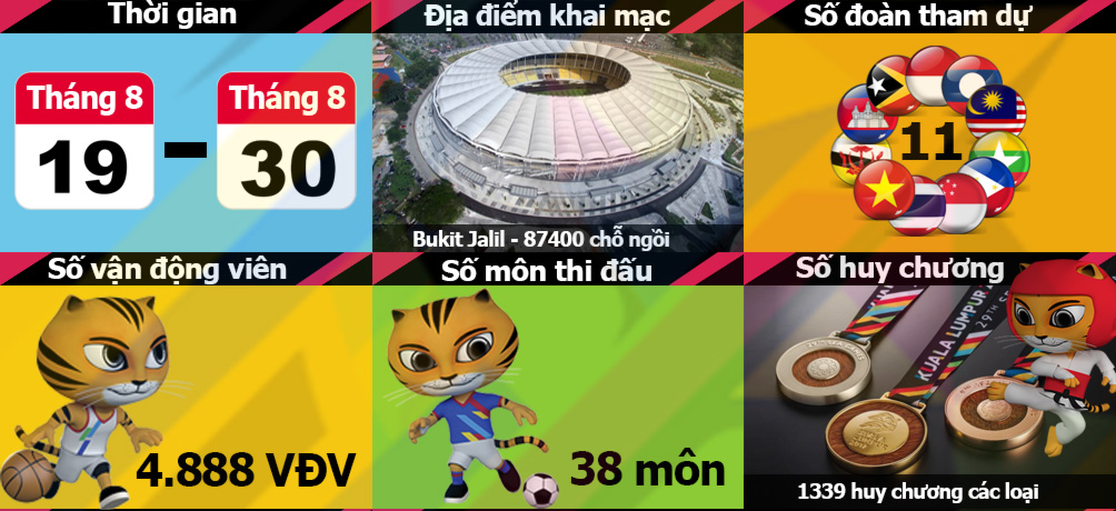 Khai mạc SEA Games 29: Tưng bừng mở hội, đua tài săn HCV (Infographic) - 2