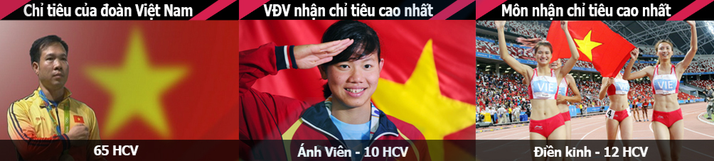 Khai mạc SEA Games 29: Tưng bừng mở hội, đua tài săn HCV (Infographic) - 4