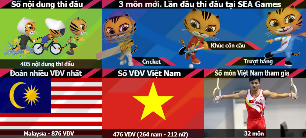 Khai mạc SEA Games 29: Tưng bừng mở hội, đua tài săn HCV (Infographic) - 3