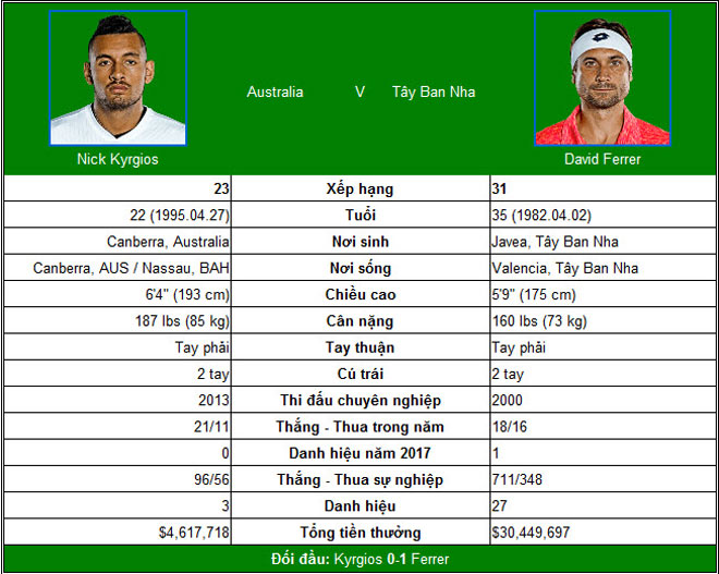 Cincinnati ngày 6: Nadal thua đau, &#34;ngai vàng&#34; là của Kyrgios - 2