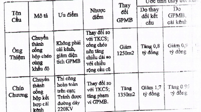 2 cây cầu ở Cai Lậy &#34;biến mất&#34;: Thứ trưởng Bộ GTVT lý giải không đúng - 2