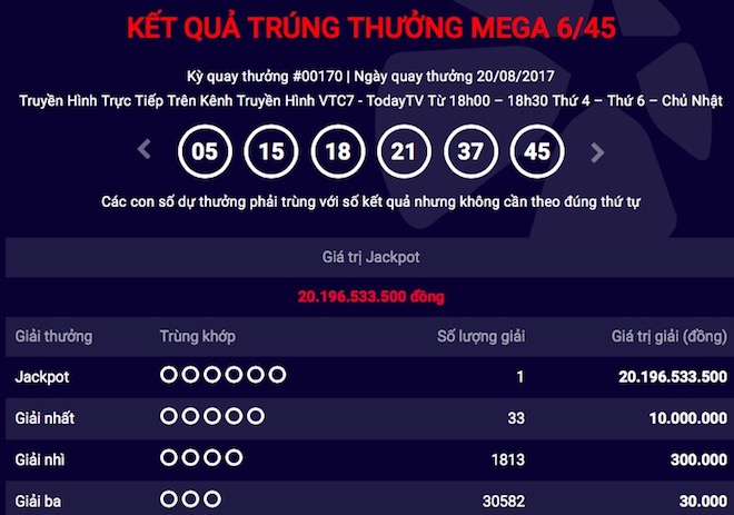 Trùng hợp bất ngờ về jackpot &#34;khủng&#34; thứ 34 vừa có chủ - 1