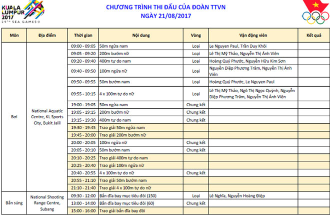 Cập nhật SEA Games 21/8: Ánh Viên phá kỷ lục, Việt Nam có 8 HCV - 1
