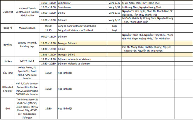 Cập nhật SEA Games 21/8: Ánh Viên phá kỷ lục, Việt Nam có 8 HCV - 4