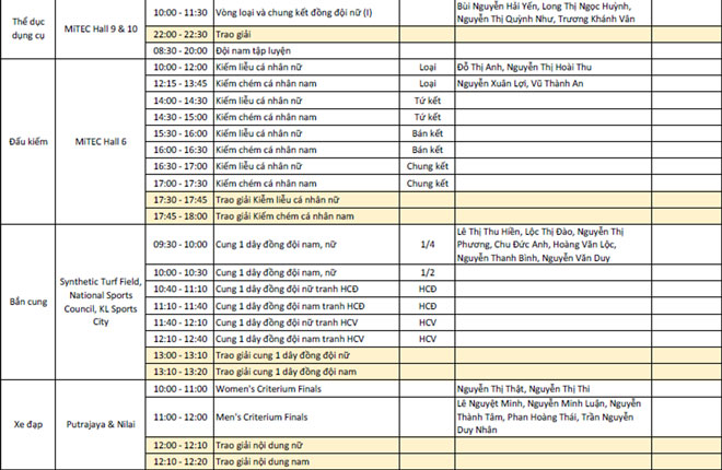 Cập nhật SEA Games 21/8: Ánh Viên phá kỷ lục, Việt Nam có 8 HCV - 2