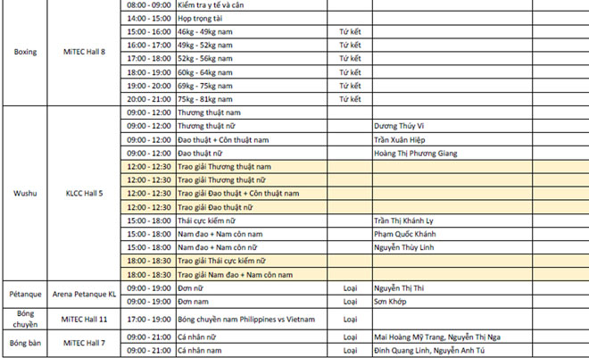 Cập nhật SEA Games 21/8: Ánh Viên phá kỷ lục, Việt Nam có 8 HCV - 3