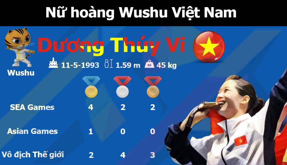 Dương Thúy Vi: &#34;Nữ hoàng&#34; wushu tỏa sáng 2 HCV SEA Games 2017 - 1