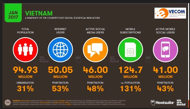 Tương lai nào cho tiếp thị số nội địa tại Việt Nam? - 2