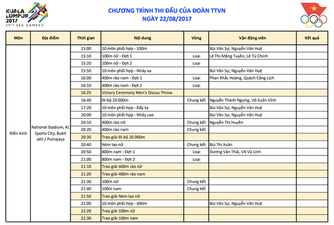 Cập nhật SEA Games 22/8: Niềm vui Ánh Viên, vỡ òa HCV 100m điền kinh - 10