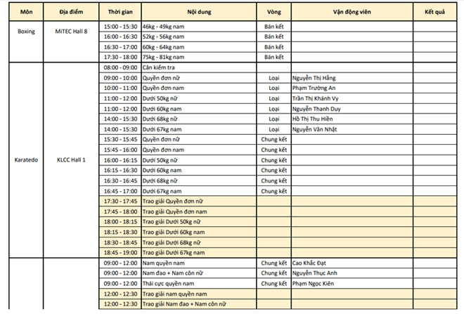 Cập nhật SEA Games 22/8: Niềm vui Ánh Viên, vỡ òa HCV 100m điền kinh - 13