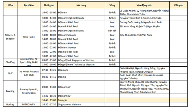 Cập nhật SEA Games 22/8: Niềm vui Ánh Viên, vỡ òa HCV 100m điền kinh - 15