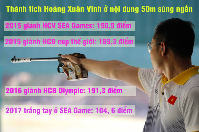 Hoàng Xuân Vinh &#34;hô mưa, gọi gió&#34; Olympic, hụt hơi SEA Games 2017 - 1