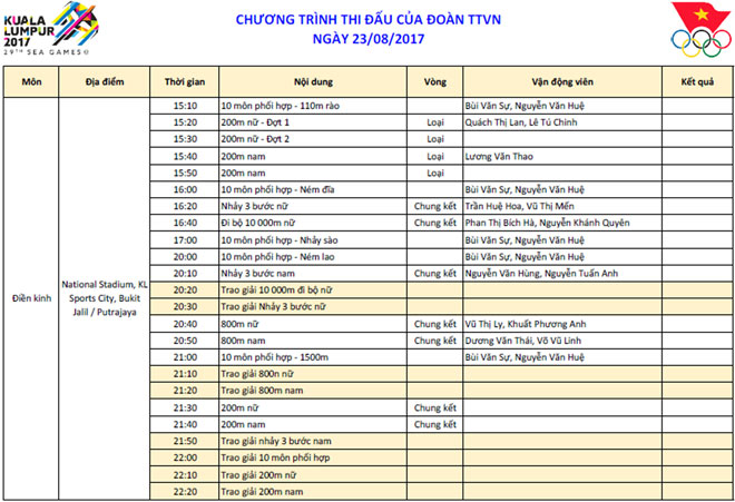 Cập nhật SEA Games 23/8: Tú Chinh và điền kinh gặt Vàng - 2