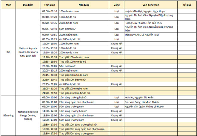 Cập nhật SEA Games 23/8: Tú Chinh và điền kinh gặt Vàng - 3