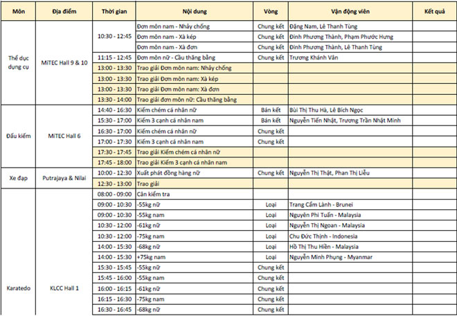 Cập nhật SEA Games 23/8: Tú Chinh và điền kinh gặt Vàng - 4