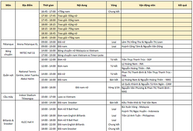 Cập nhật SEA Games 23/8: Tú Chinh và điền kinh gặt Vàng - 5