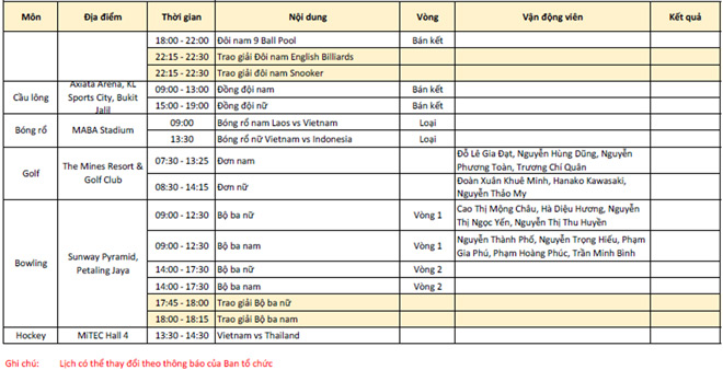 Cập nhật SEA Games 23/8: Tú Chinh và điền kinh gặt Vàng - 6