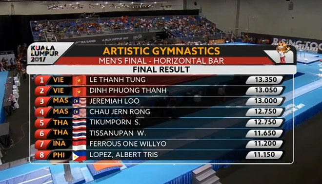 Cập nhật SEA Games 23/8: Tú Chinh và điền kinh gặt Vàng - 14