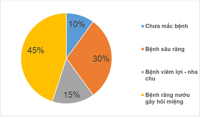 Làm gì để hôi miệng không còn ảnh hưởng đến cuộc sống? - 2
