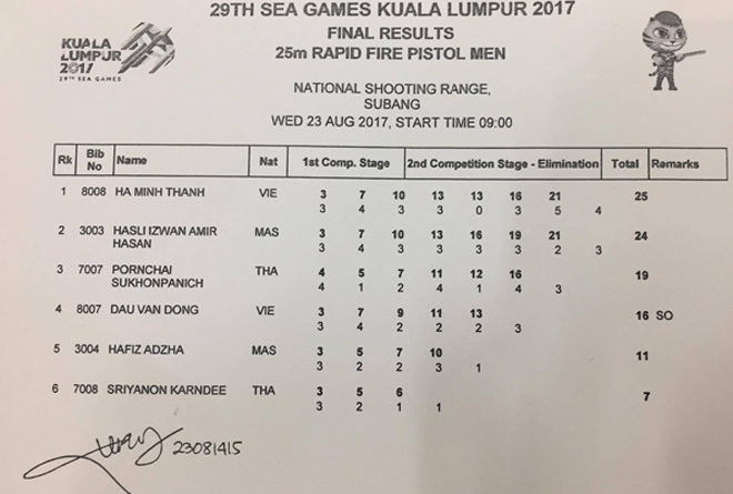 Cập nhật SEA Games 23/8: Tú Chinh và điền kinh gặt Vàng - 11