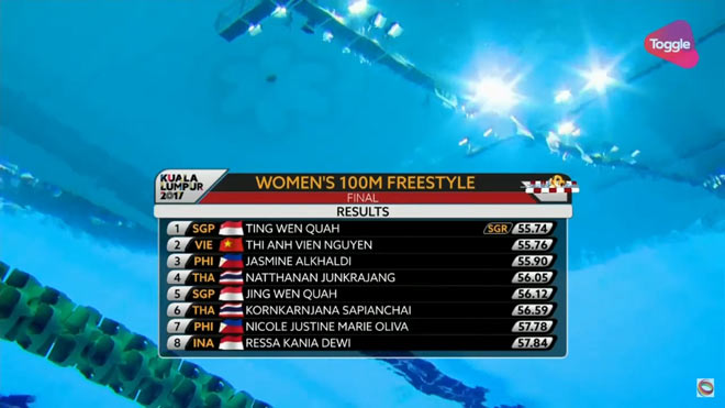 Cập nhật SEA Games 23/8: Tú Chinh và điền kinh gặt Vàng - 4