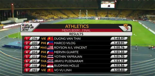 Cập nhật SEA Games 23/8: Tú Chinh và điền kinh gặt Vàng - 2