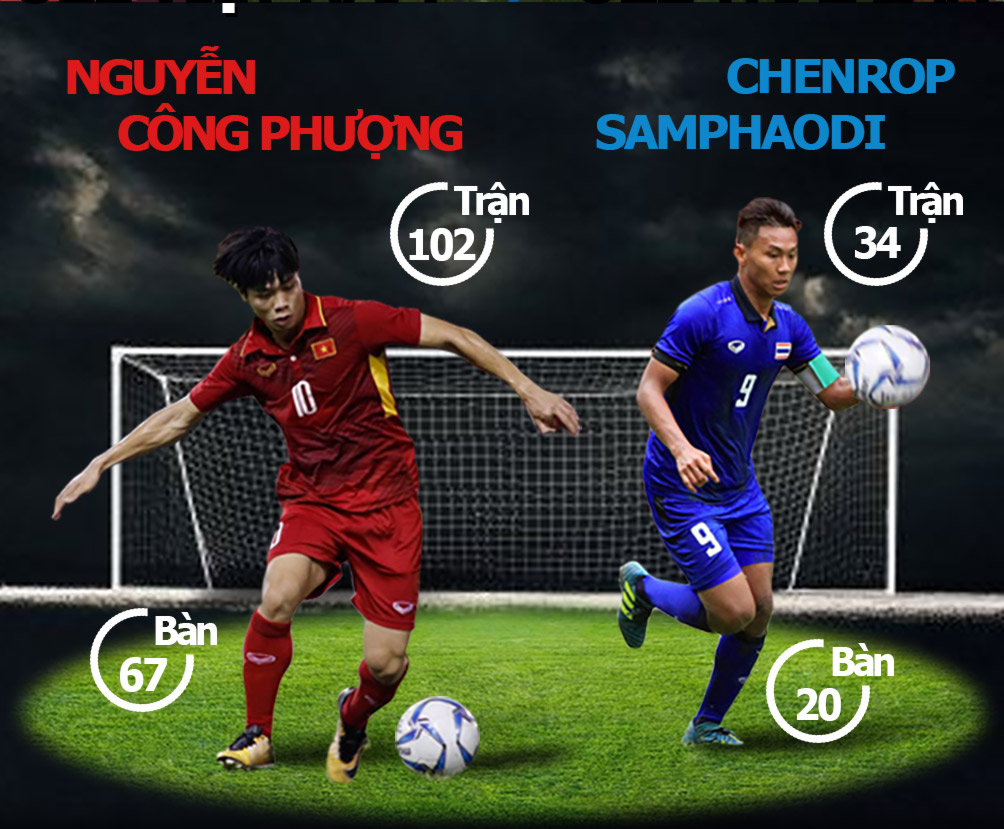 U22 Việt Nam - U22 Thái Lan: Công Phượng, Tuấn Tài sửa sai, quyết vào bán kết - 2