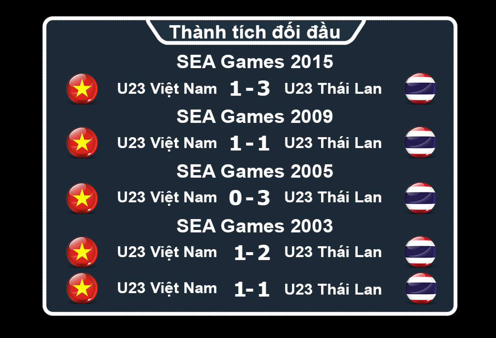 U22 Việt Nam - U22 Thái Lan: Công Phượng, Tuấn Tài sửa sai, quyết vào bán kết - 5