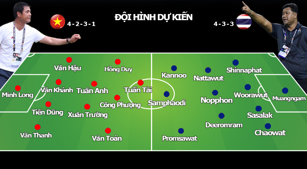 U22 Việt Nam - U22 Thái Lan: Công Phượng, Tuấn Tài sửa sai, quyết vào bán kết - 3