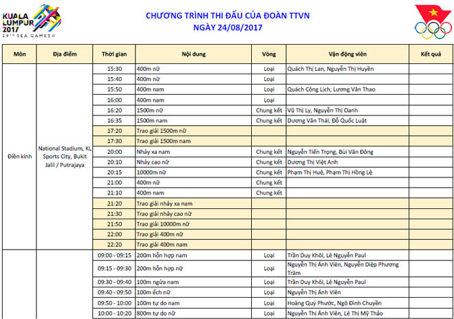 Cập nhật SEA Games 24/8: Ánh Viên 2 HCV, bóng đá nữ &#34;Vàng 10&#34;, điền kinh mở hội - 12